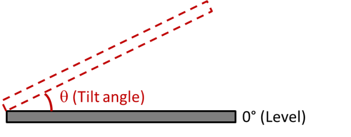 図１単軸傾斜角